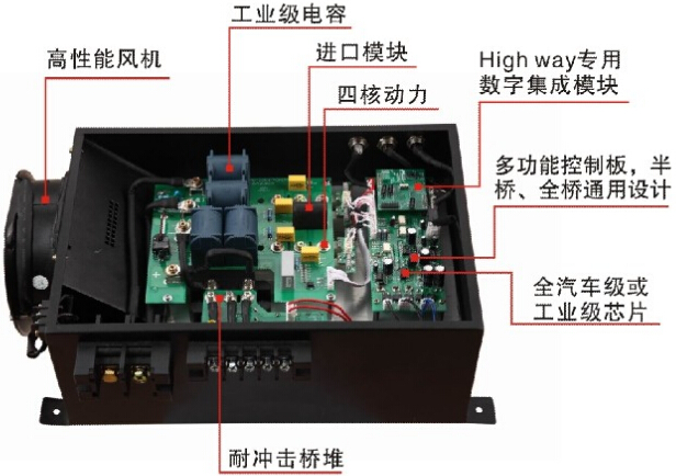 商用電磁爐機芯組成和原理
